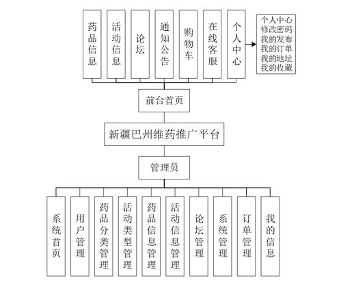 基于springboot vue 数据可视化的药品商场购物系统设计和实现 源码 lw 部署讲解