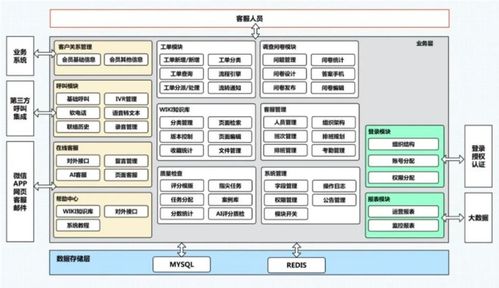 架构学习 什么是业务架构图 如何画业务架构图