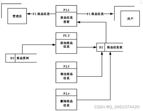 附源码 spring boot网上购物系统 毕业设计 311236