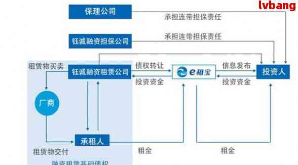 网上律师帮忙协商还款可靠吗签e租宝,人脸识别原因是什么