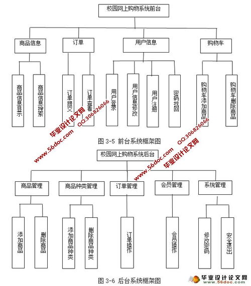 mysql校园购物系统 校园网上购物系统的设计与实现 ssh,mysql