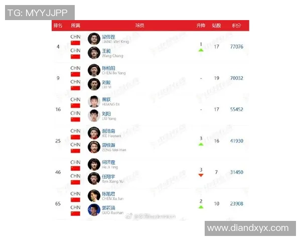 南京羽毛球队技术实力强劲荣登全国羽毛球技术排行榜第六名