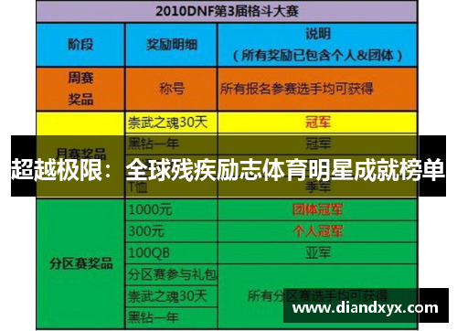 超越极限：全球残疾励志体育明星成就榜单